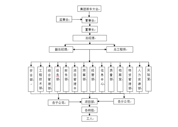 組織機構(gòu)_副本.png