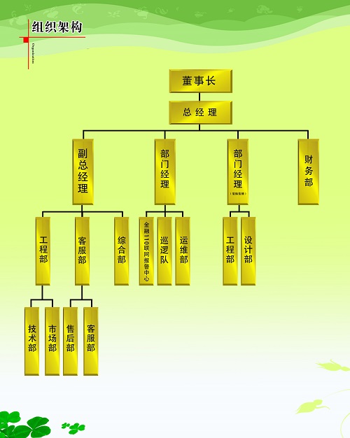 組織架構(gòu)副本.jpg